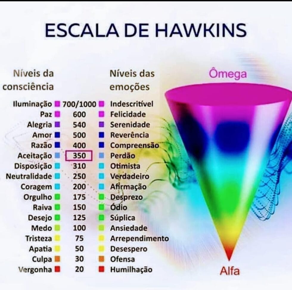 Tabela Das Emo Es De David R Hawkins Papo Que Cura